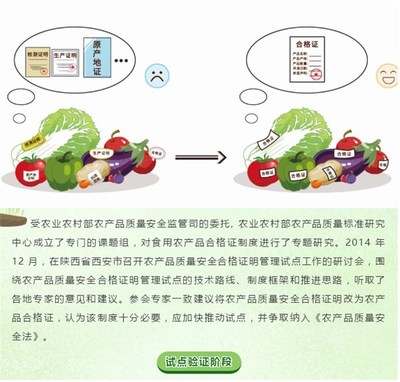《食用农产品合格证制度基本内涵》图文解读